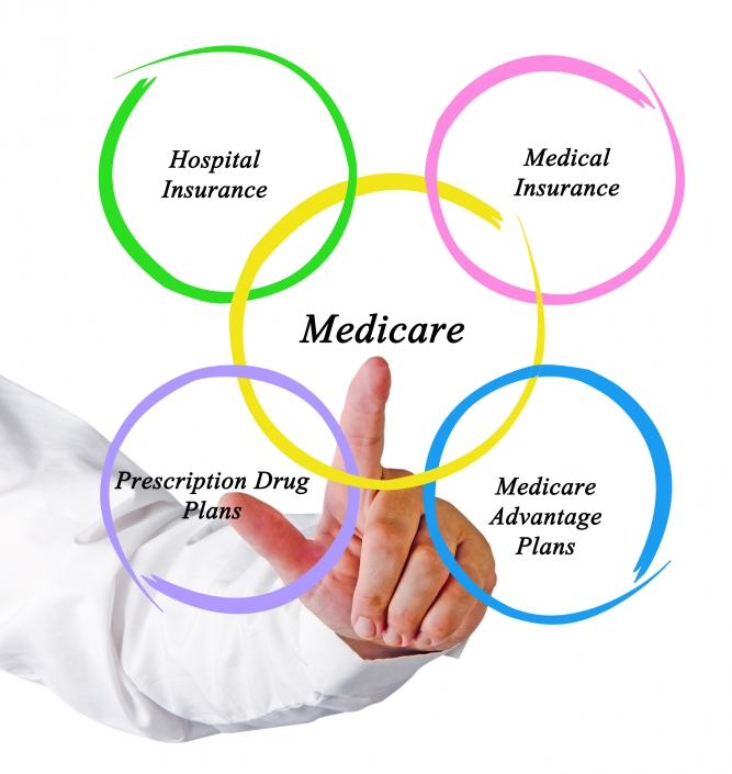 Medicare PPO As Low As $0 Premium Per Month | Medigap Life